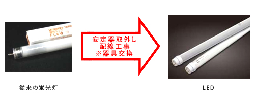 LED照明設置工事
