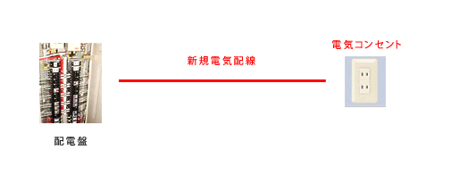 新規電気配線