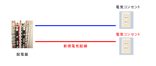 電気配線追加