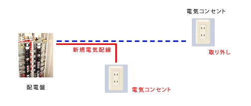 電気配線移動
