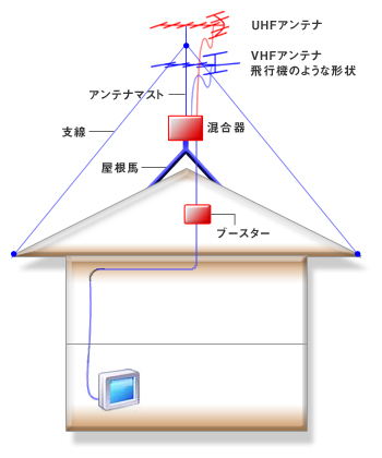 ˌ^Cv@CH