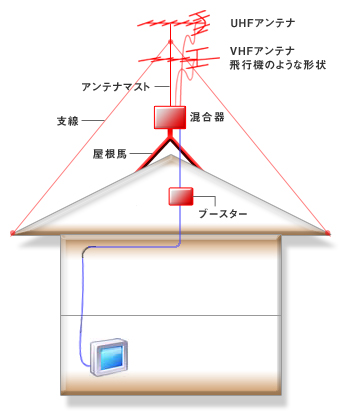 ˌ^Cv@DH